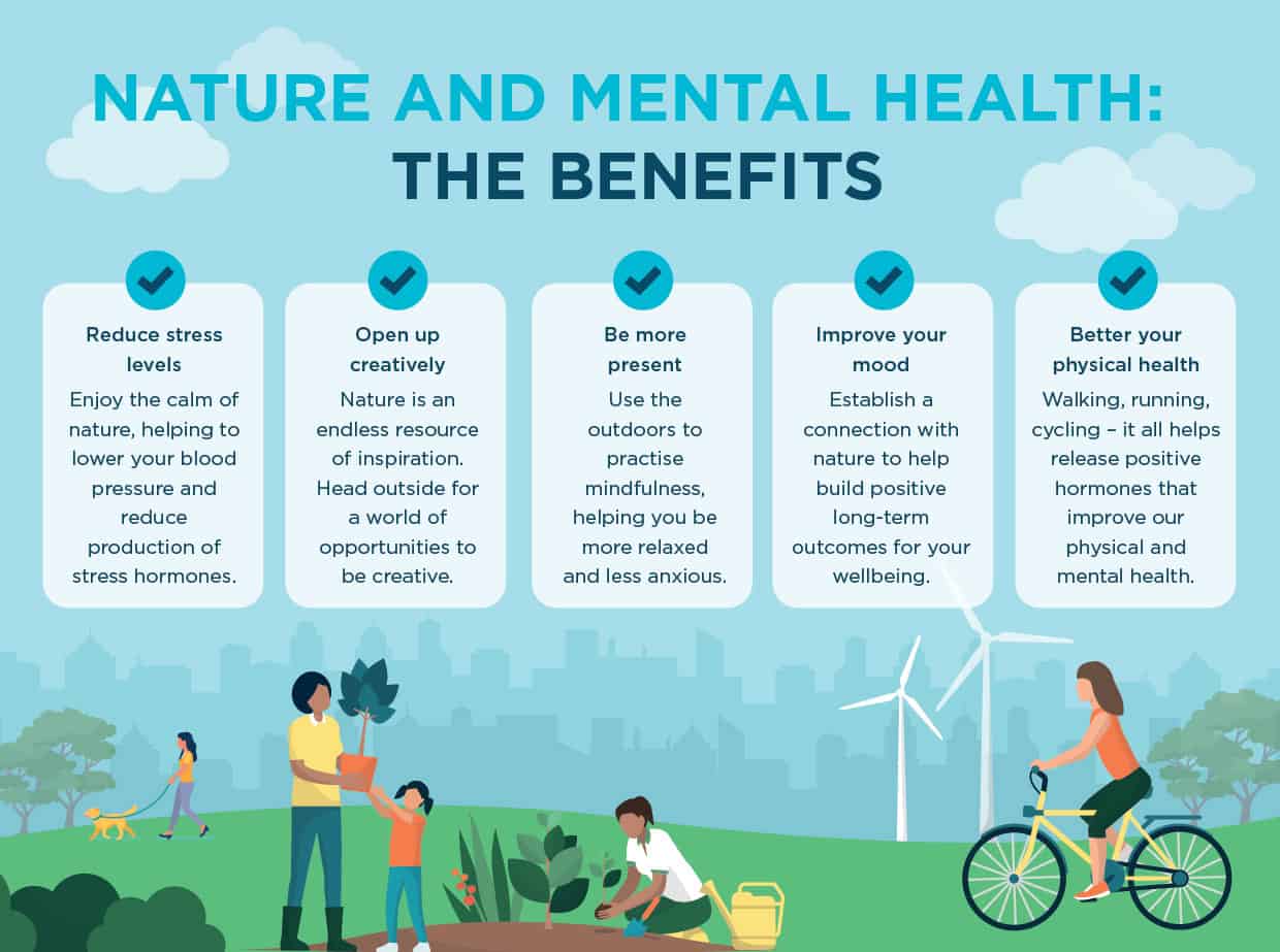 Benefits Nature Mental Health