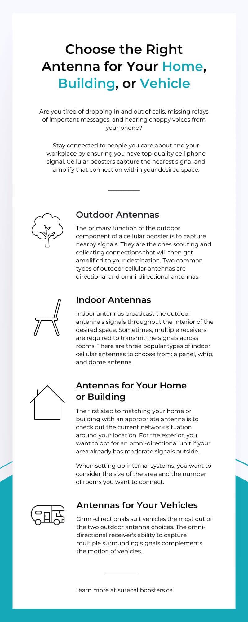 Choosing Right Antenna Type