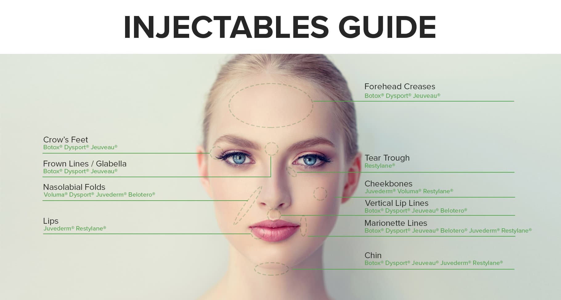 Identifying Candidates Botox Injections