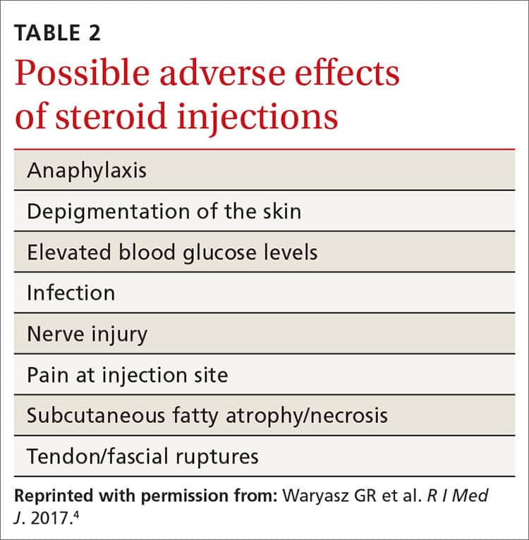 Possible Adverse Effects Injections