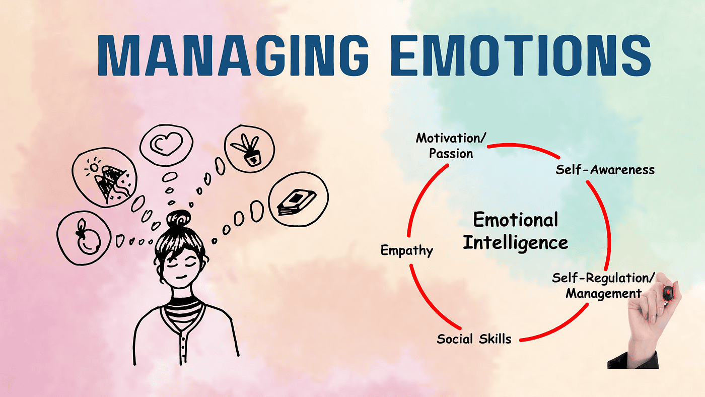 Understanding Managing Emotions